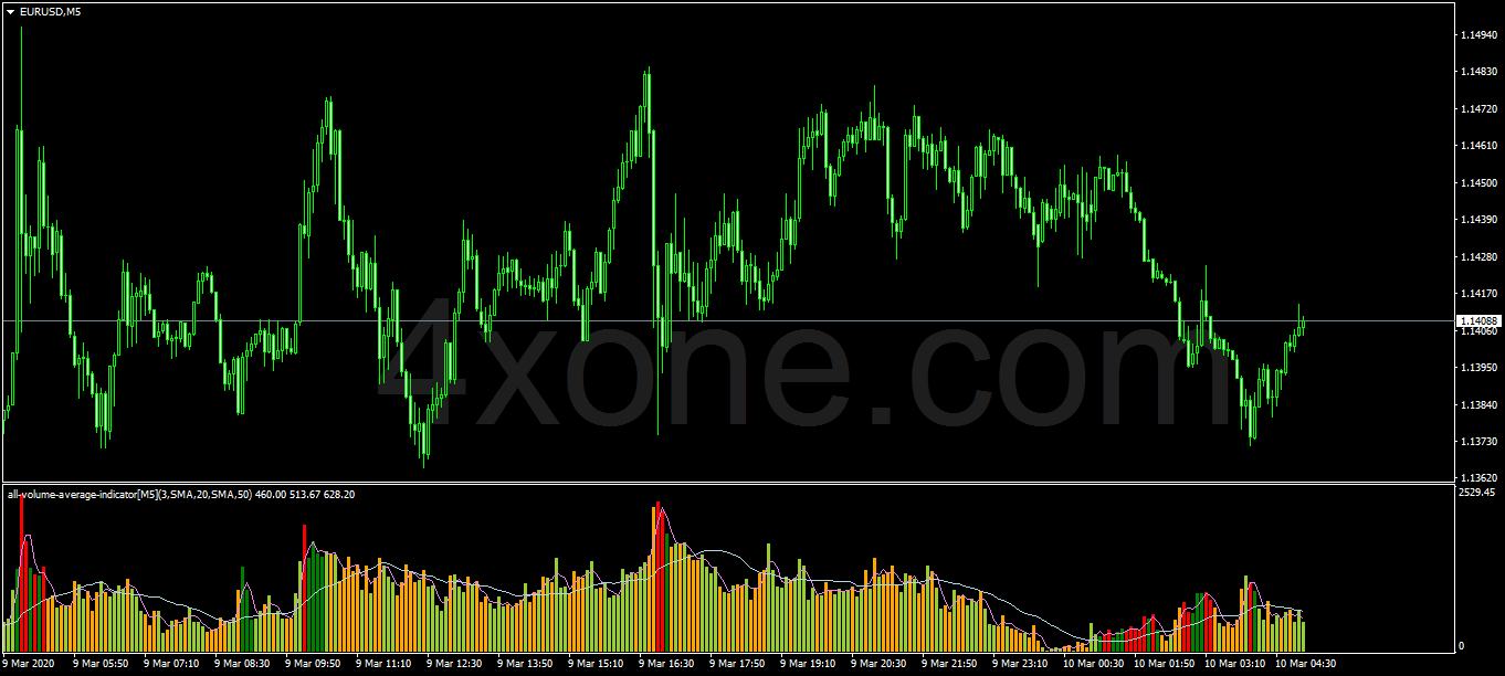 Timebox Indicator 4xone - Gradient Wallpapers - Ultra HD Retina Collection