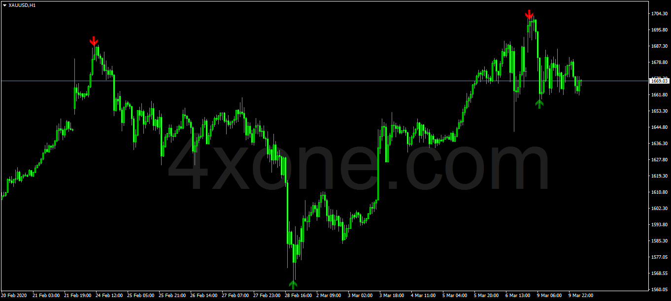 Forecast Moving Average Indicator 4xone - 4K Gradient Pictures for Desktop