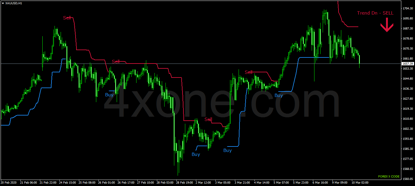 Slope Direction Line Indicator 4xone - Best Gradient Images in 4K