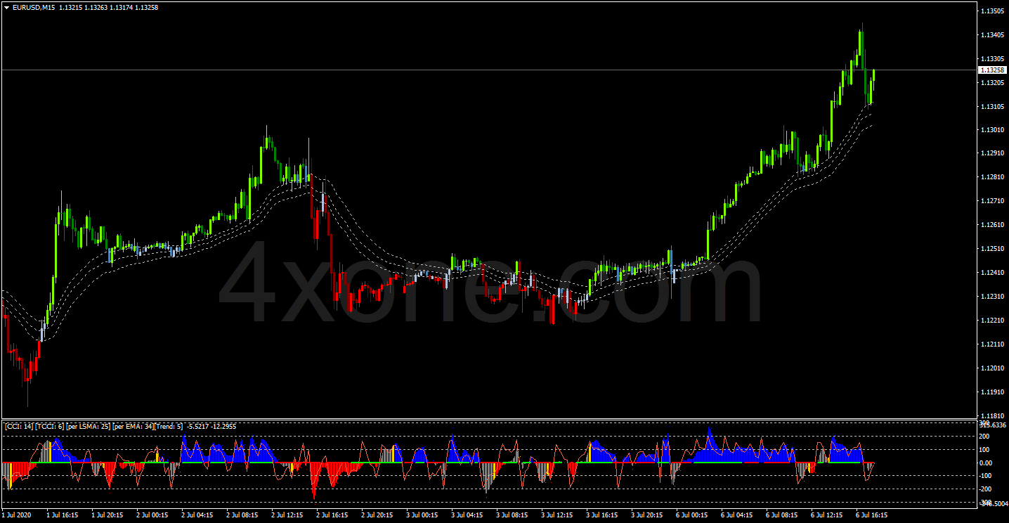 Forex Trading System 4xone - Classic Mobile Minimal Wallpapers | Free Download