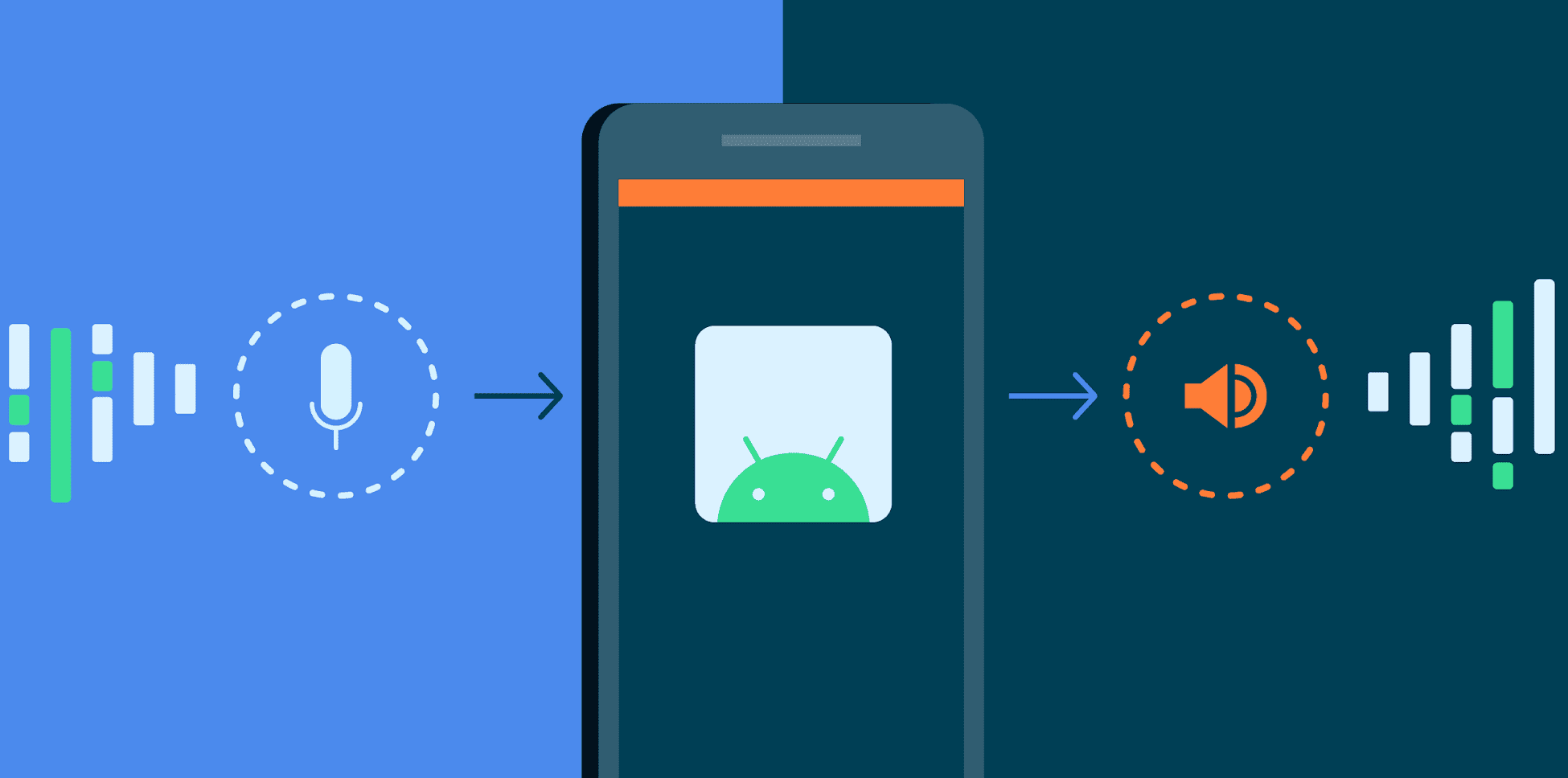 Google Brings Low Latency Audio Processing To Android L Liliputing - Download Incredible Sunset Illustration | Full HD