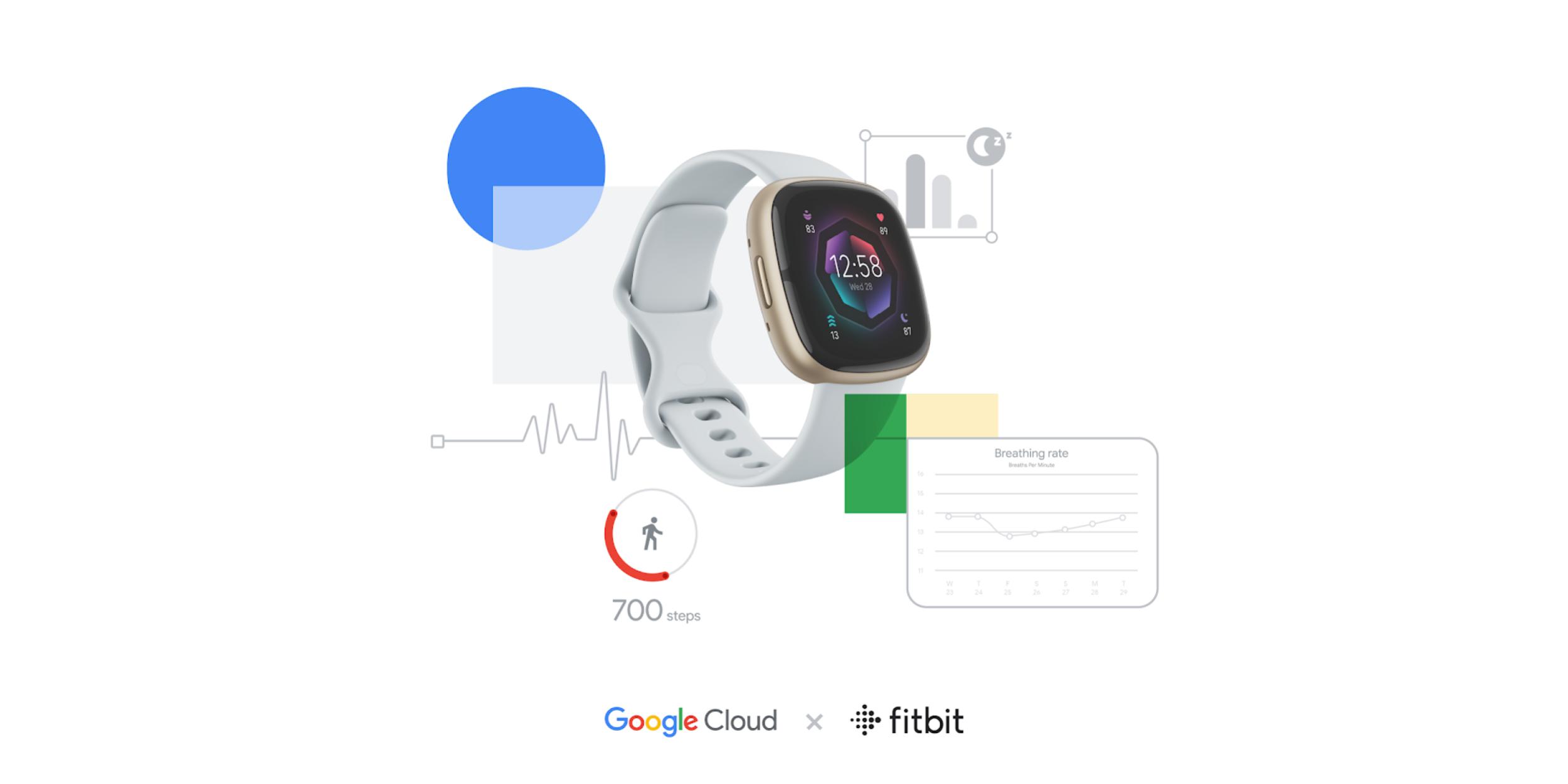 Device connect for fitbit simplifies wearables for healthcare