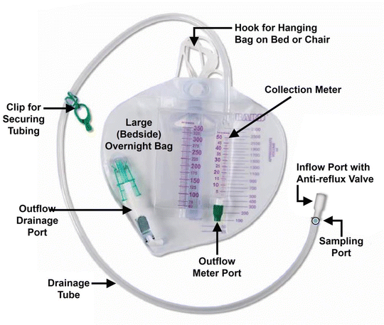 Urinary drainage bags