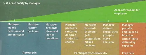 picture Autocratic Management Style https acqnotes com acqnote careerfields autocratic leadership style