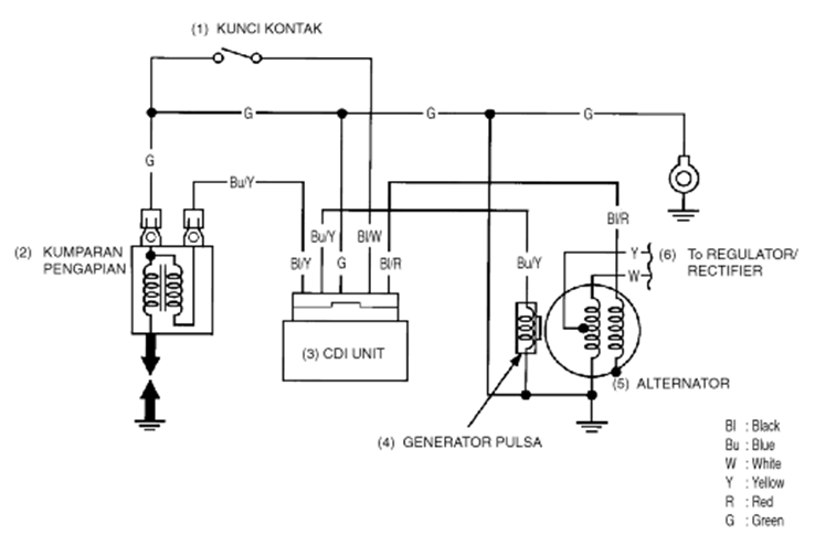 Diagram Wiring Diagram Kontak Mobil Full Version Hd Quality Kontak Mobil Adroitwiring Mandigotte Fr