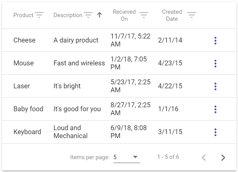 Angular 2 Flexible Table Component Angular Script - Perfect Retina Gradient Designs | Free Download
