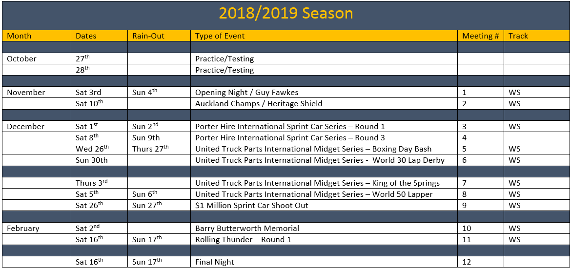 Baypark Speedway Home Mark your calendar early for Saturday the 5th.