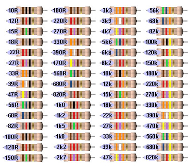 300 Real Time Resistor Color Code Pdf Answers I hope you enjoy playing this my first quiz.