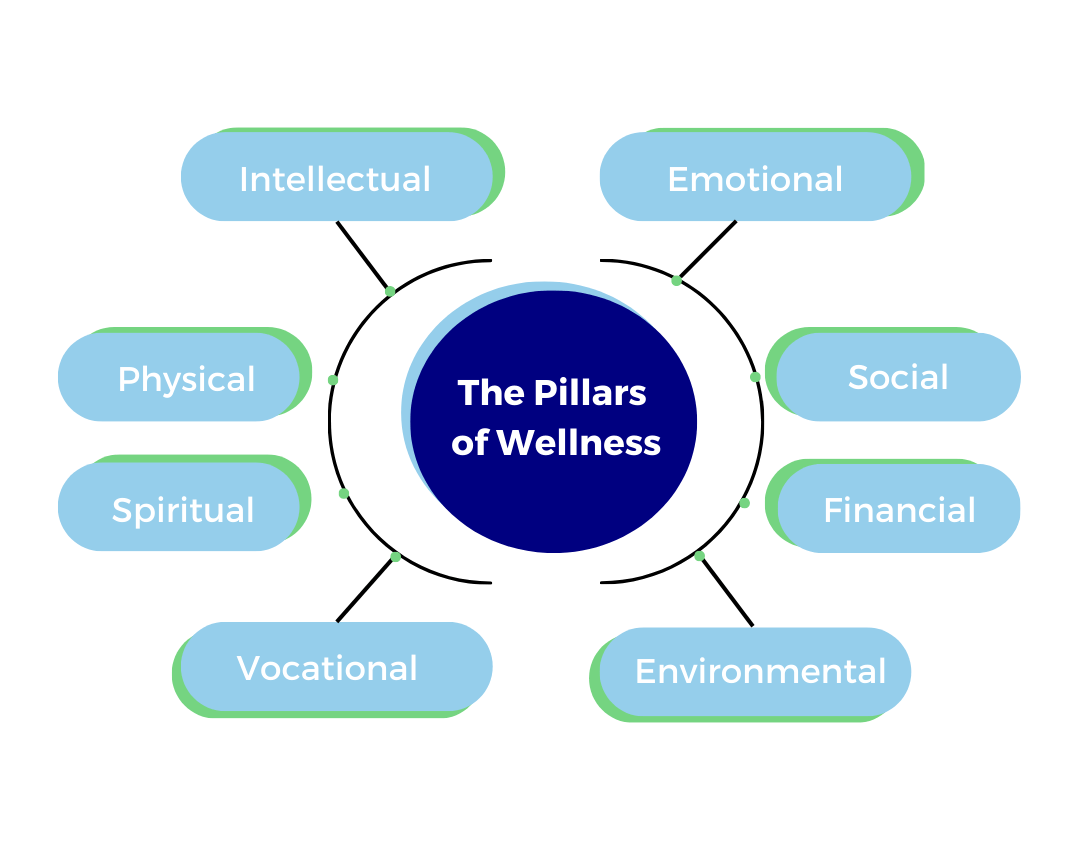 Pillars Of Wellness B Komplete Corporate Wellness Company - Sunset Textures - Amazing 4K Collection