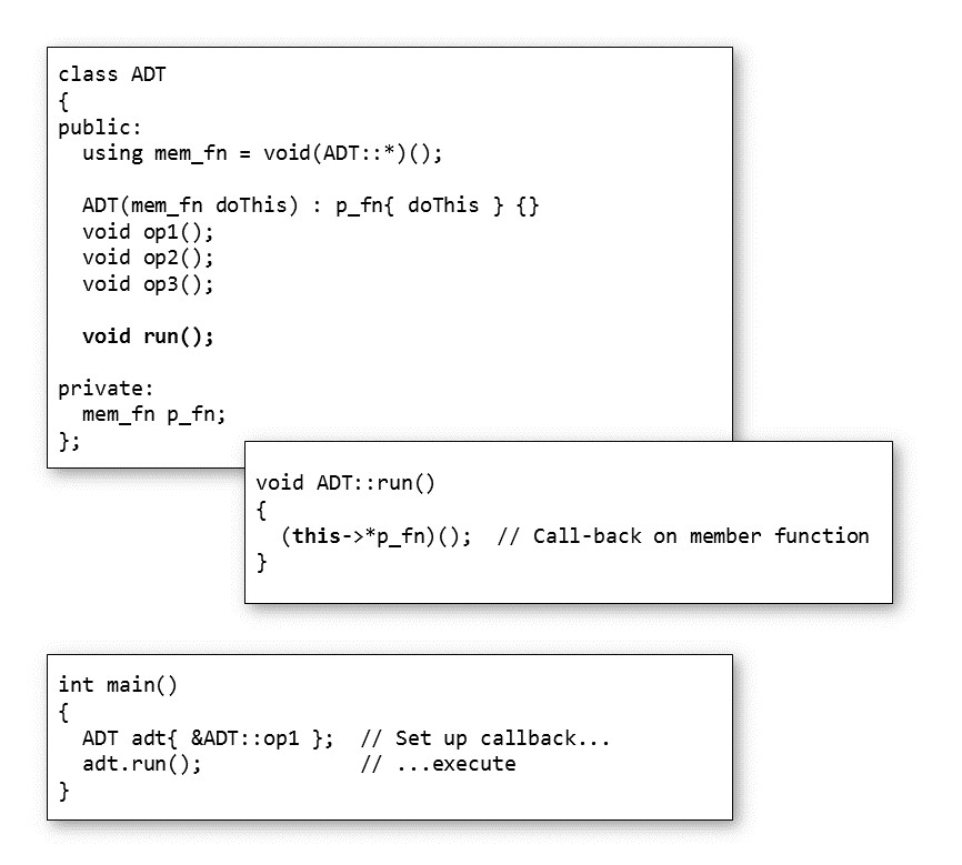 Seeing Stars And Dots And Arrows Sticky Bits Powered Feabhassticky Bits Powered Feabhas Which of these operators can skip evaluating right hand operand. Seeing Stars And Dots And Arrows Sticky Bits Powered Feabhassticky Bits Powered Feabhas Var3 var2 var1 var2 var2.