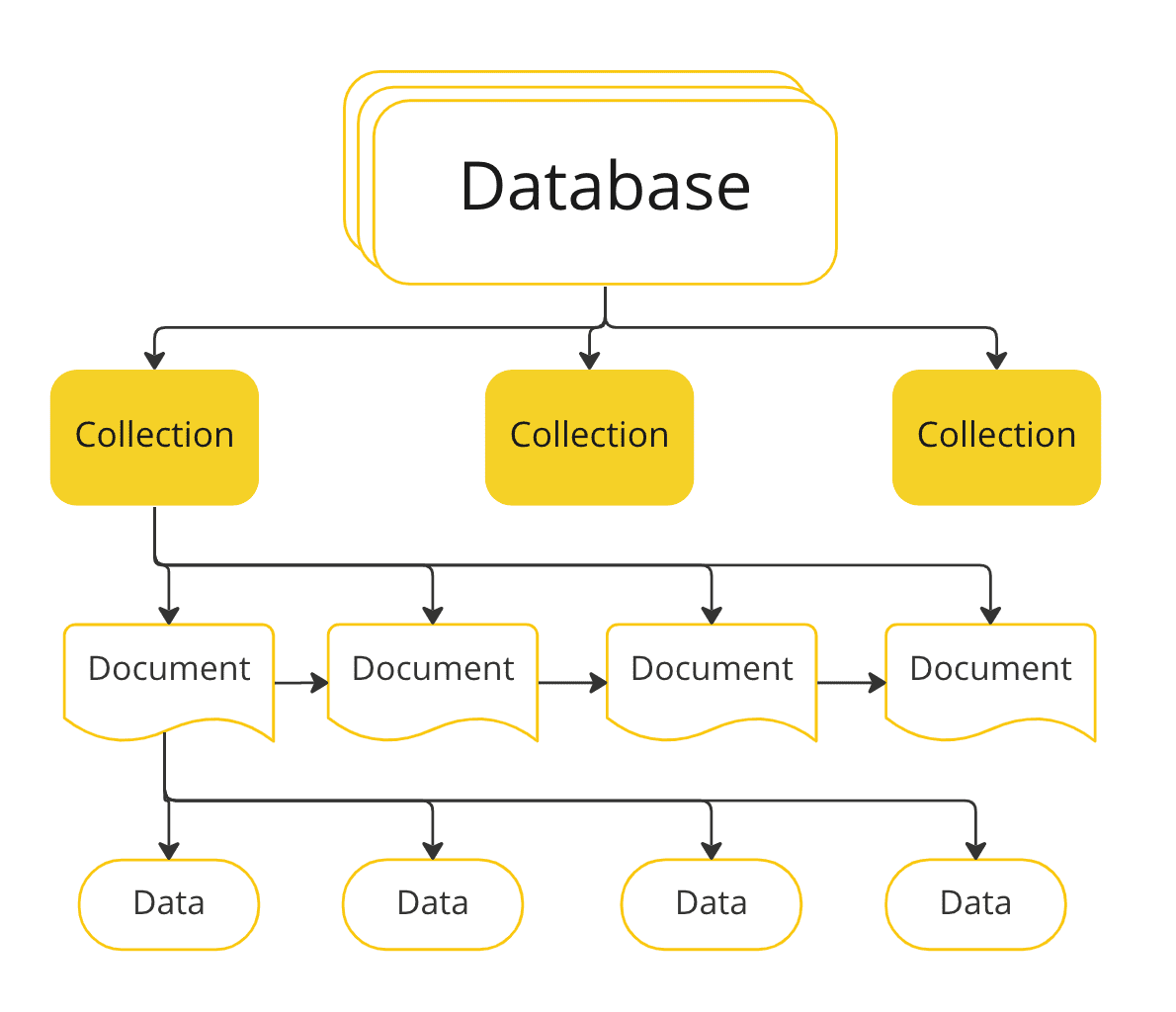 What Is Database Software Definition Examples - Download High Quality Nature Picture | 4K