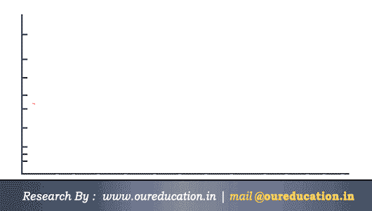 Top Ssc Je Coaching In Delhi Ssc Je Coaching Centres In Delhi