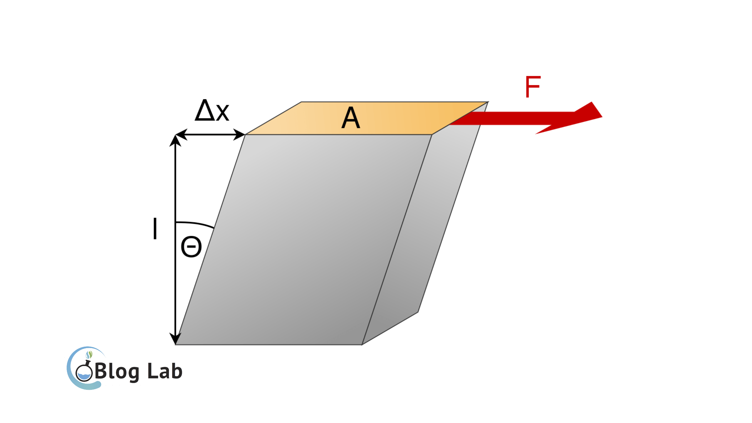 Pengujian Modulus Elastisitas Pdf - Modern Vintage Background - Ultra HD