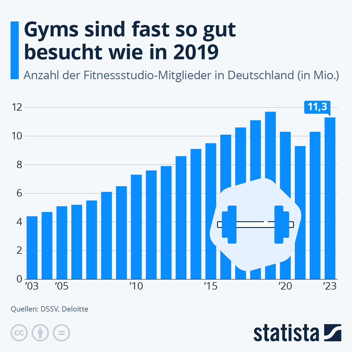 photo Lockdown Österreich 2021 Fitnessstudio infografik wegen corona fitnessstudios verlieren mitglieder statista