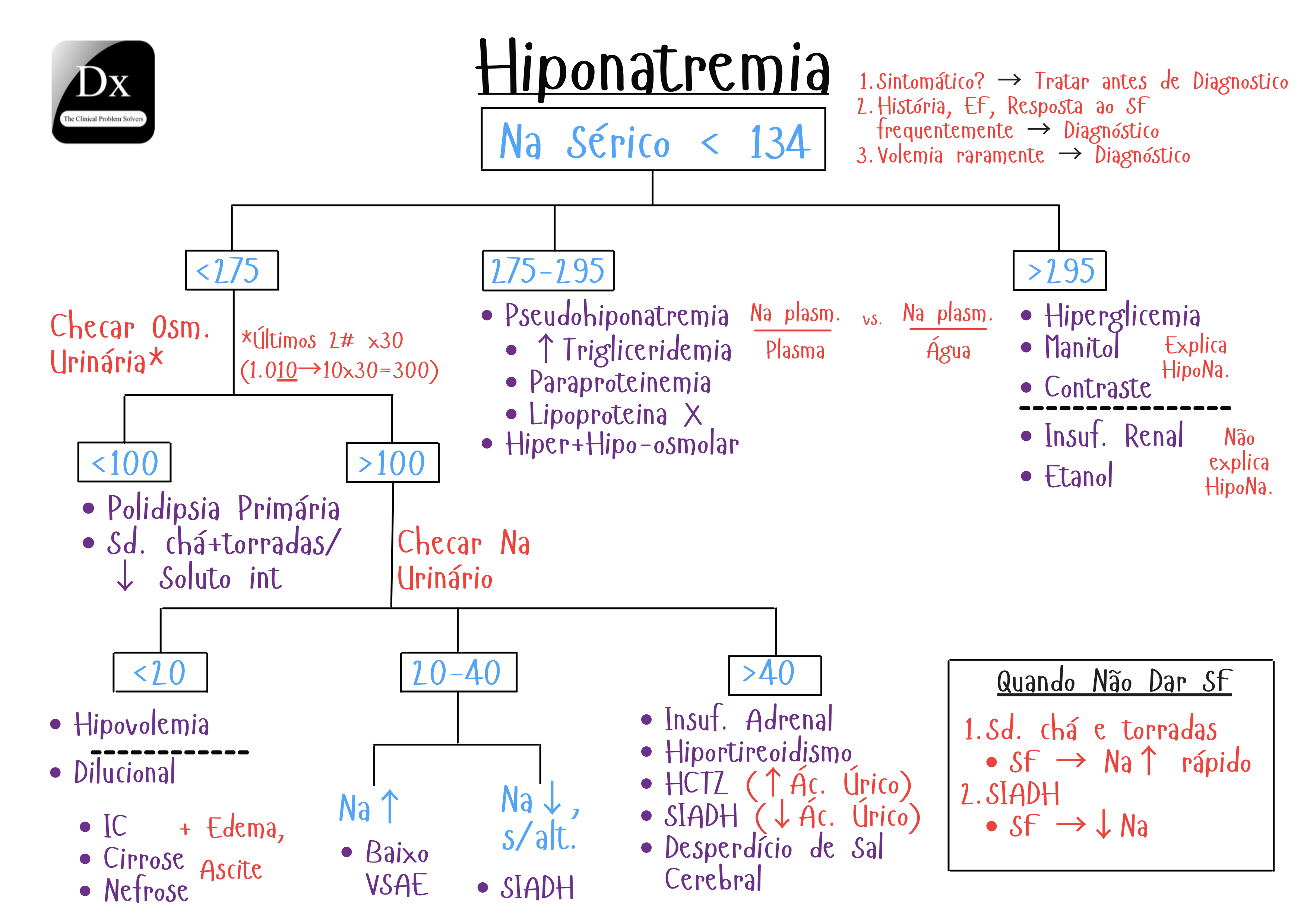 Cpsolvers Academy The Clinical Problem Solvers - Best Vintage Patterns in HD