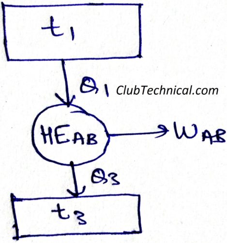 Path Function Vs Point Function - Premium City Illustration Gallery - 8K