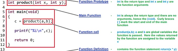 Function Pointer In C A Detail Guide Aticleworld State handler 10. Function Pointer In C A Detail Guide Aticleworld 29run_state_machine Runner start Data data Runner next start.
