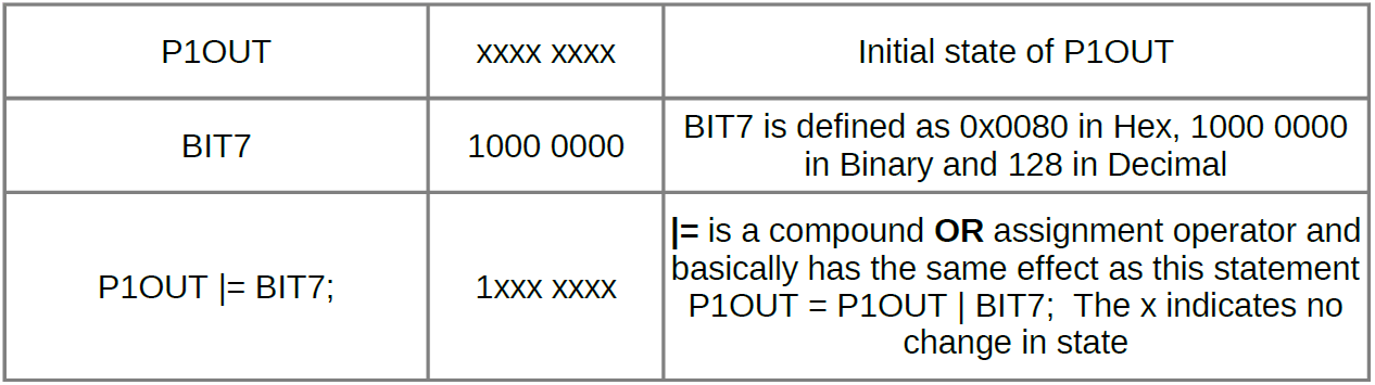 Msp430g2553 Multiple Msp430 Programming Using Master Mcu Msp430 - Landscape Backgrounds - Creative 4K Collection