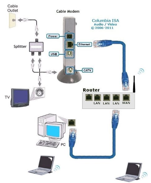 Wiring diagram for internet connection