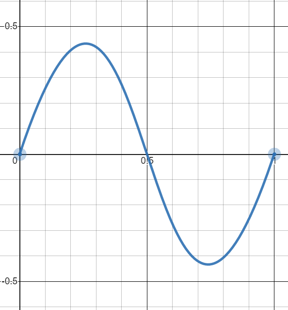 Advanced CSS Animation Using Cubic-bezier() | CSS-Tricks (3) Advanced CSS Animation Using Cubic-bezier() | CSS-Tricks (3)