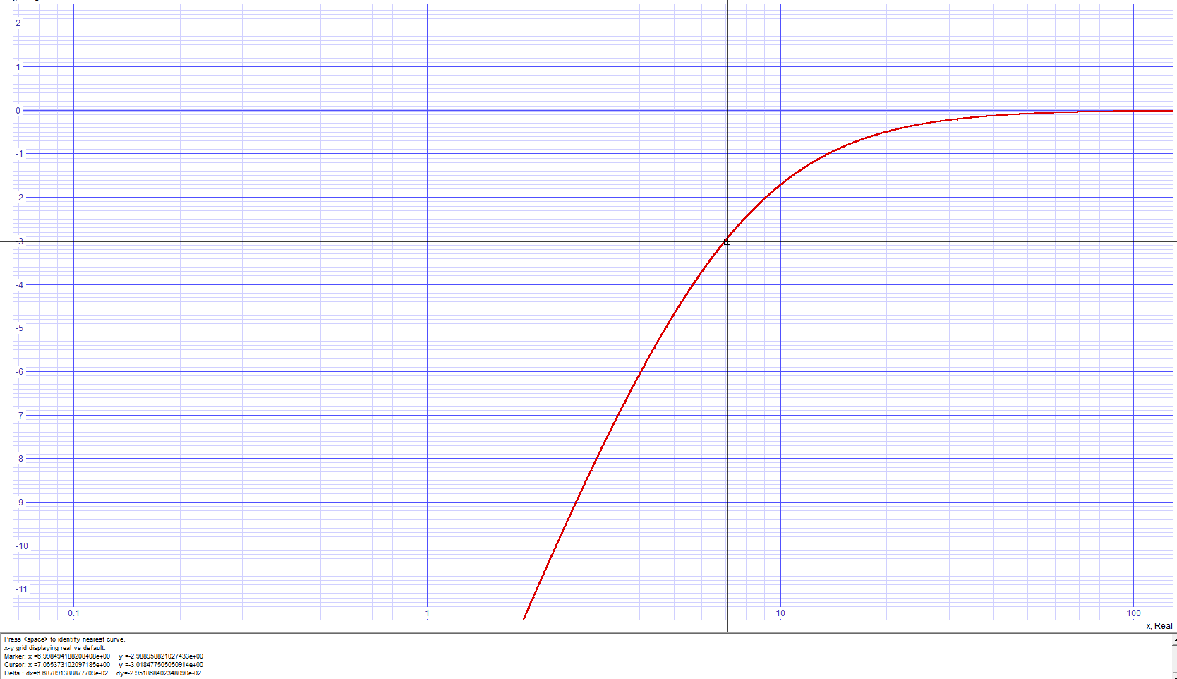 Rc Filter Frequency Pole Calculator Damogran Labs