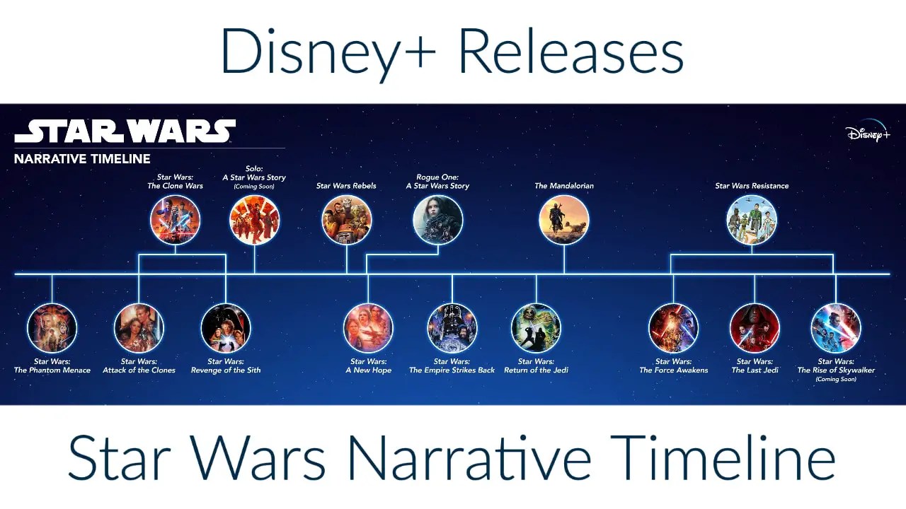 wallpapers Star Wars Timeline daps magic