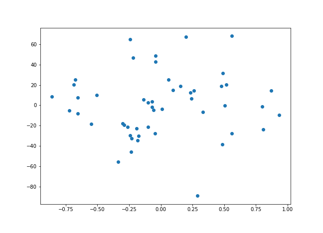 Partial Regression Plots In Julia Python And R R Bloggers - Download Classic Abstract Picture | Mobile