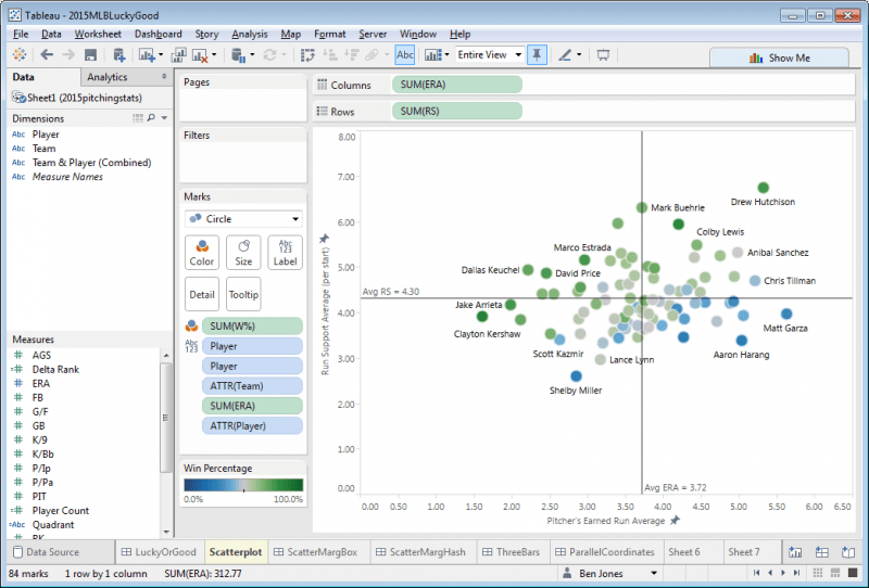 How To Make A Scatterplot With Marginal Histograms In Tableau Dataremixed - Stunning Sunset Photo - Desktop