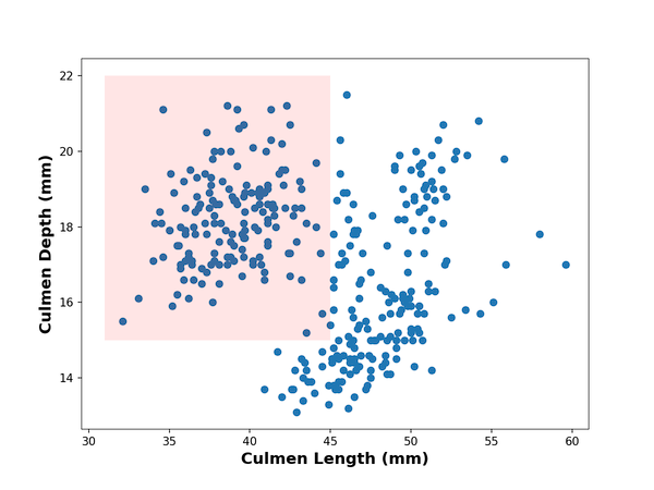 Python How To Draw And Fill A Rectangle In A Pyqtgraph Plot At - Gradient Picture Collection - 4K Quality