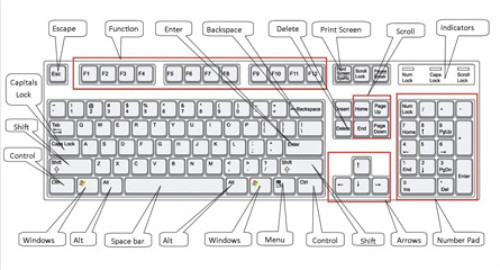 pics Keyboard Drawing With Label picture of computer keyboard with label pensandpieces