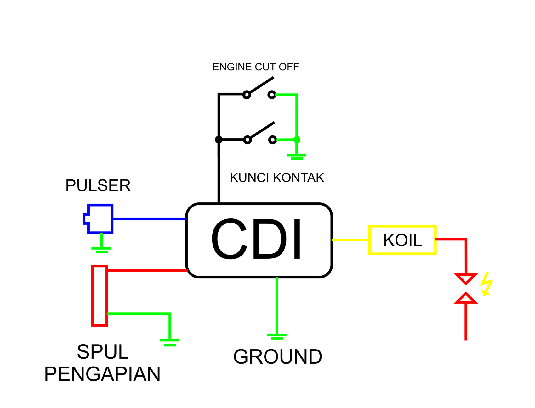 Diagram Wiring Diagram Jupiter Mx Karbu Full Version Hd Quality Mx Karbu Maffettengineering Trodat Printy 4927 Fr