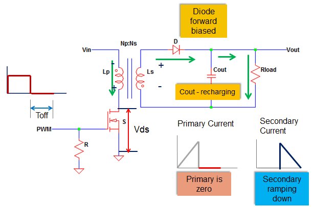 Switch Mode Power Supply Explained With Common Topologies Switch Mode Power Supply Explained With Common Topologies