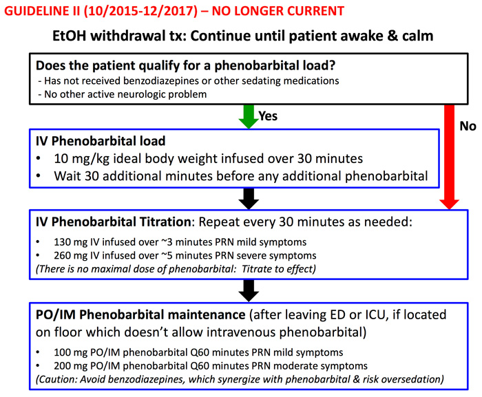 Pulmcrit Alcohol Withdrawal One Order To Sedate Them All