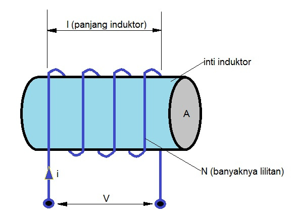 Pengertian Induktor Fungsi Contoh Aplikasi Dan Contoh