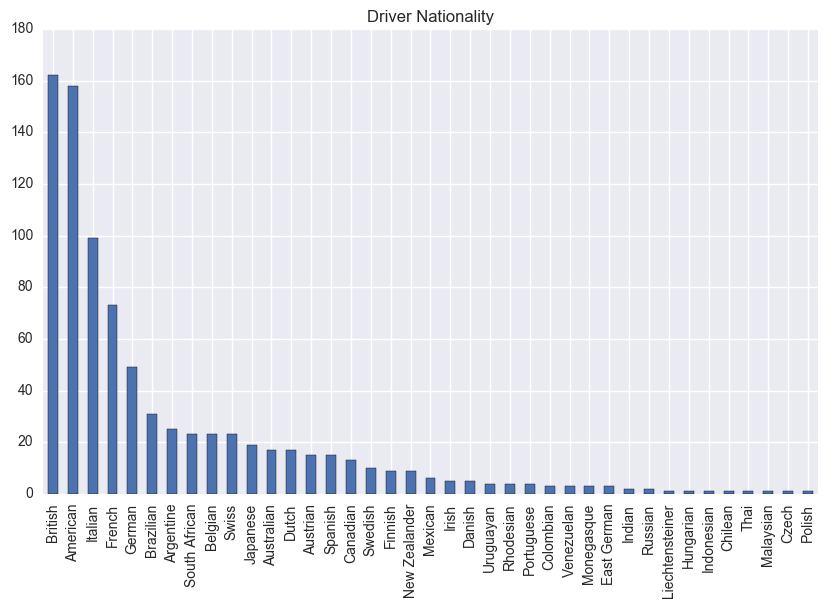 Which Are The Top Nations In Formula 1 F1 Bytes