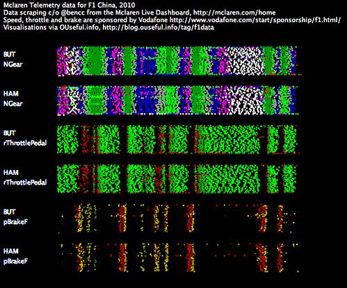 F1data Page 2 Ouseful Info The Blog