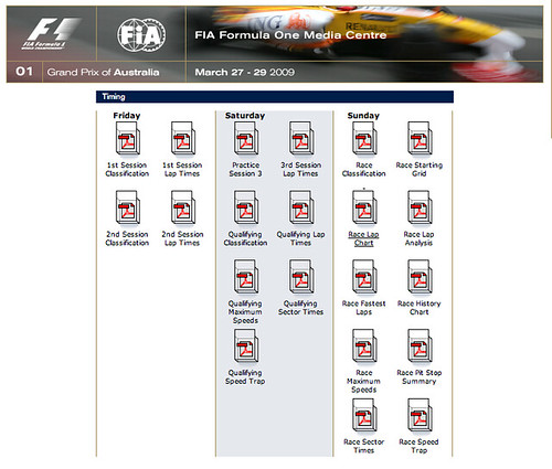 F1 Ouseful Info The Blog