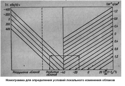 Buzdolabinin Buzlanmasi Nasil Onlenir Wikihow
