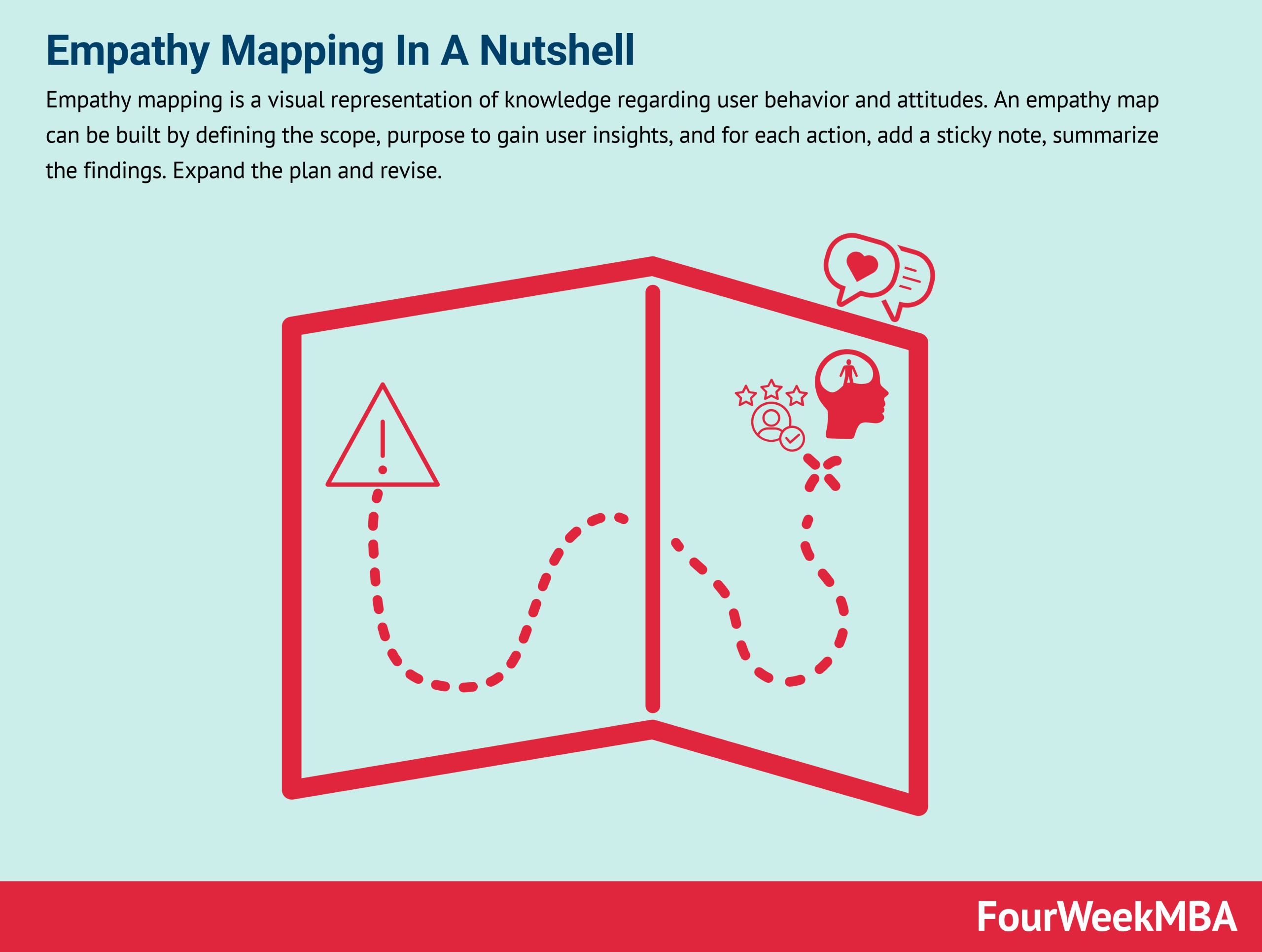 Circles Method And How To Use It To Get Hired Fourweekmba - Landscape Textures - Perfect Mobile Collection