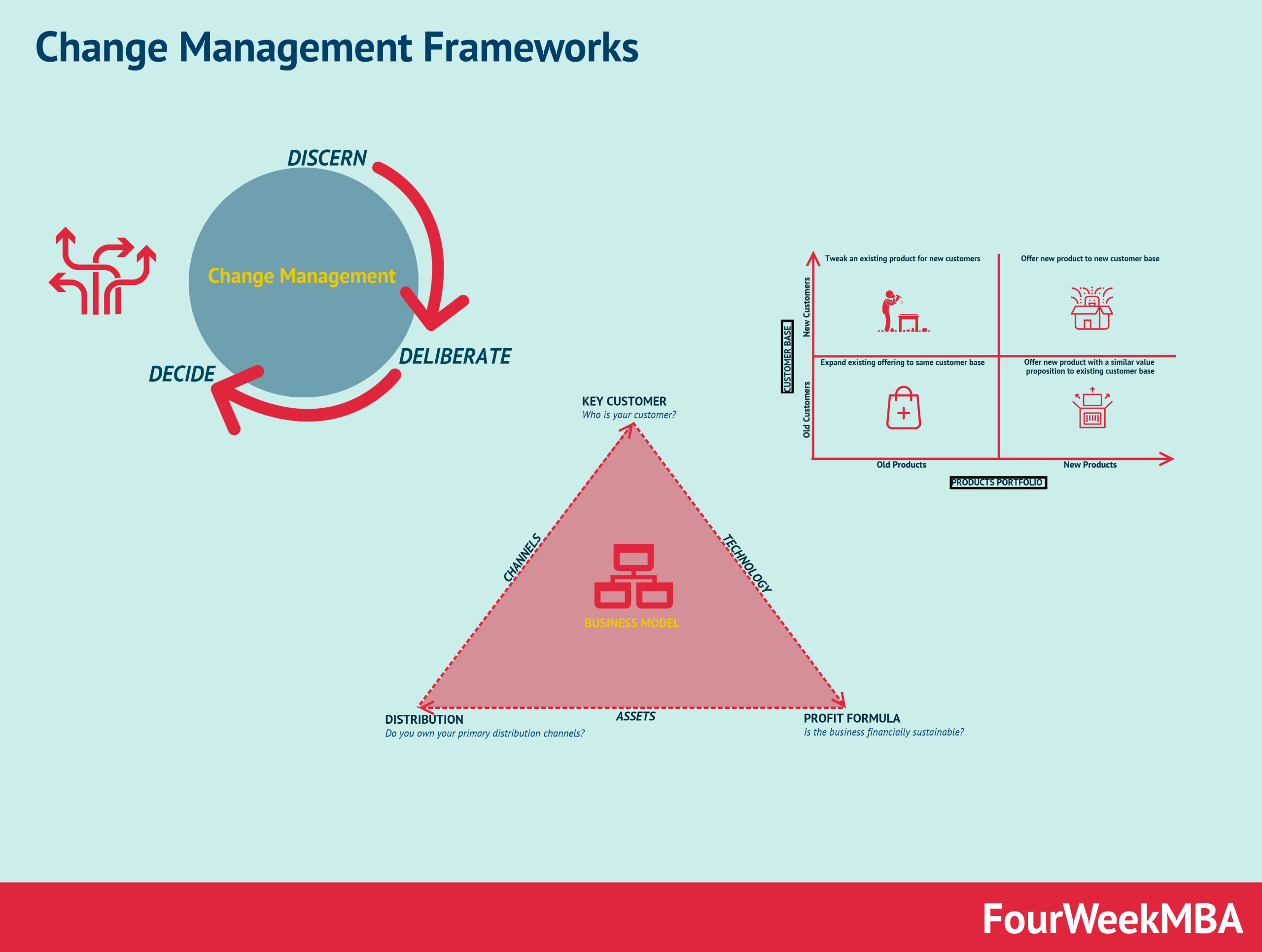 Risk Management Frameworks Fourweekmba - Premium Nature Art Gallery - Desktop