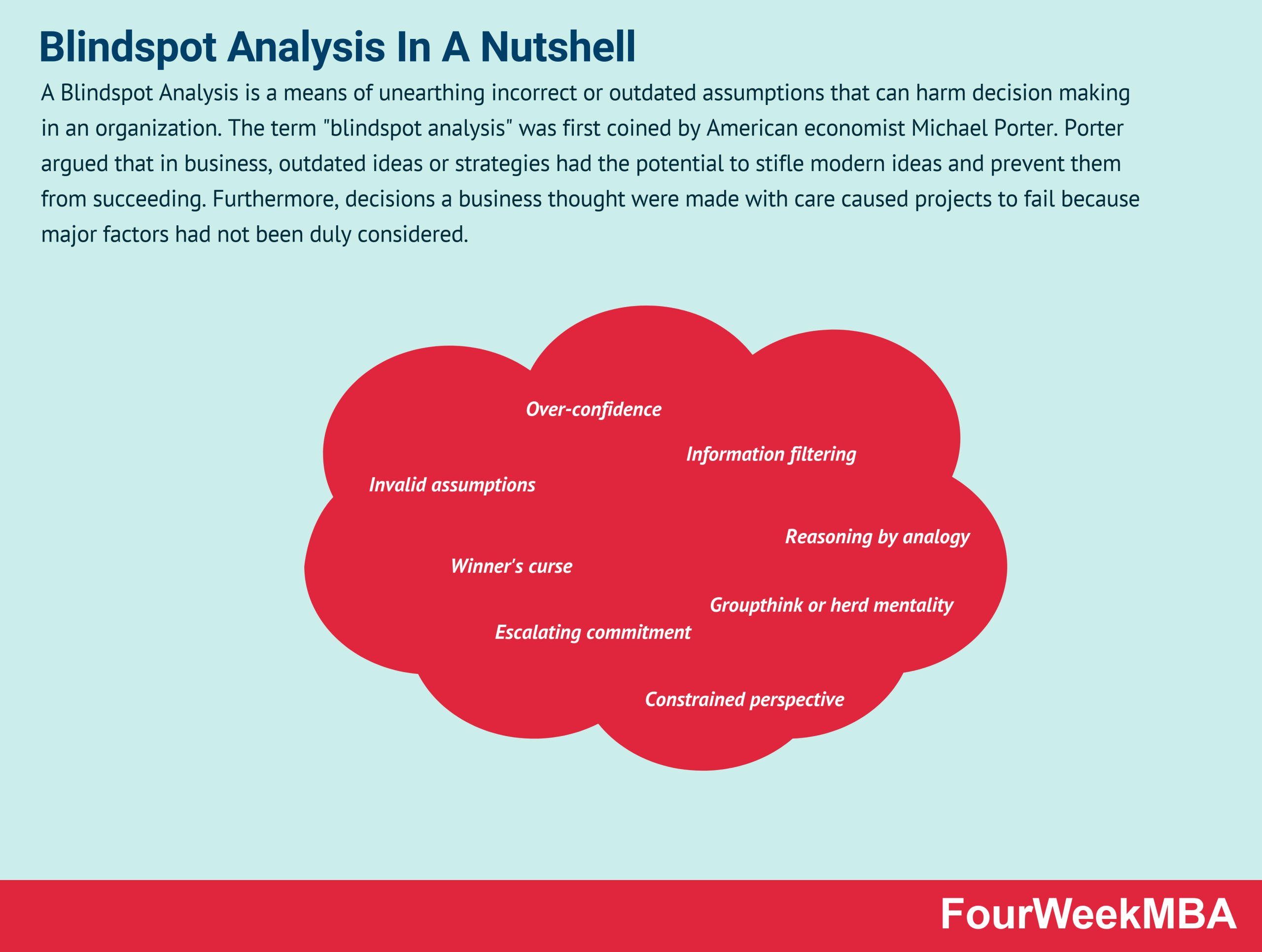 Cost Benefit Analysis In A Nutshell Fourweekmba - Professional High Resolution Landscape Designs | Free Download