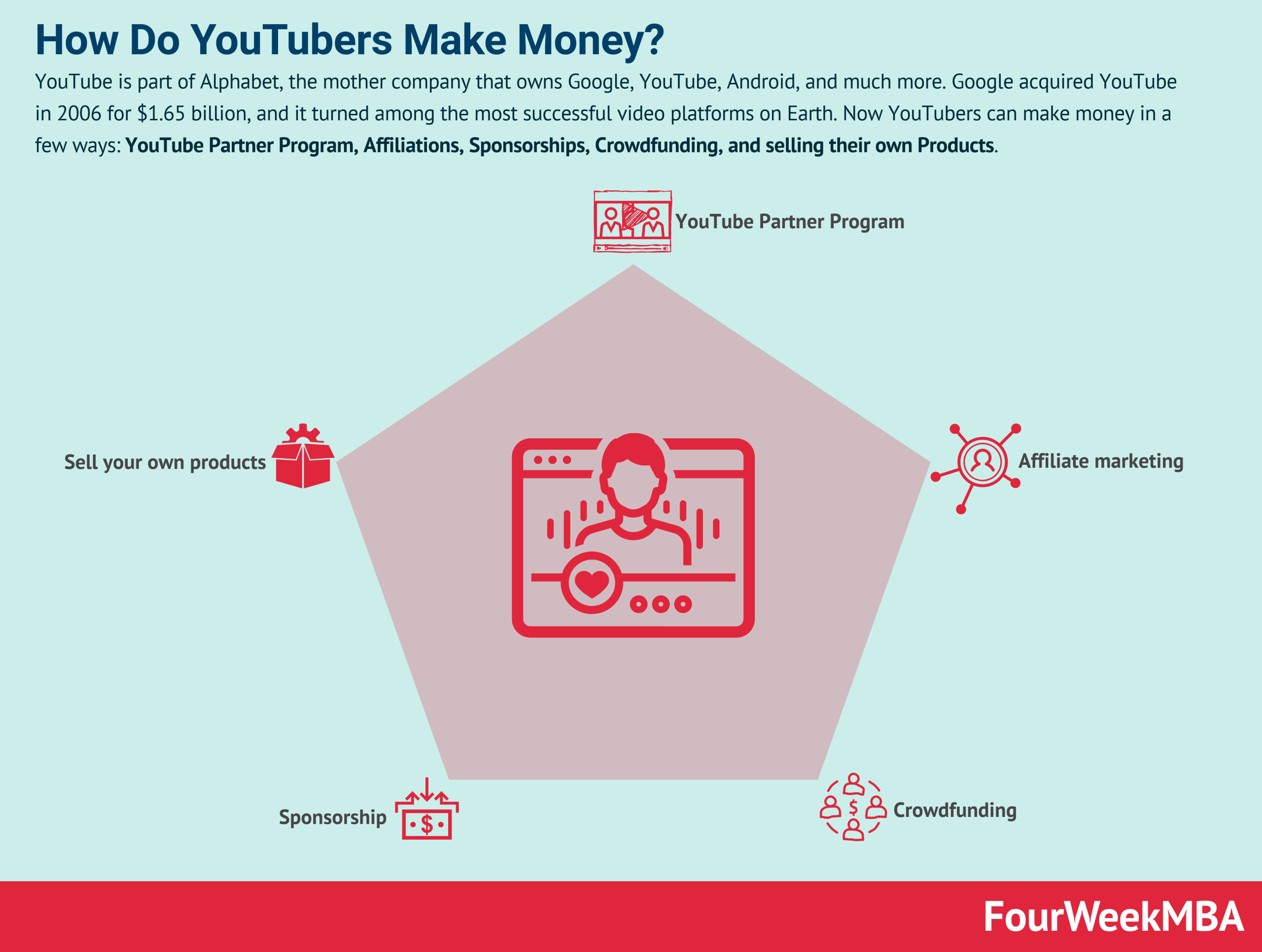 How Do YouTubers Make Money FourWeekMBA How Do Youtubers Make Money 