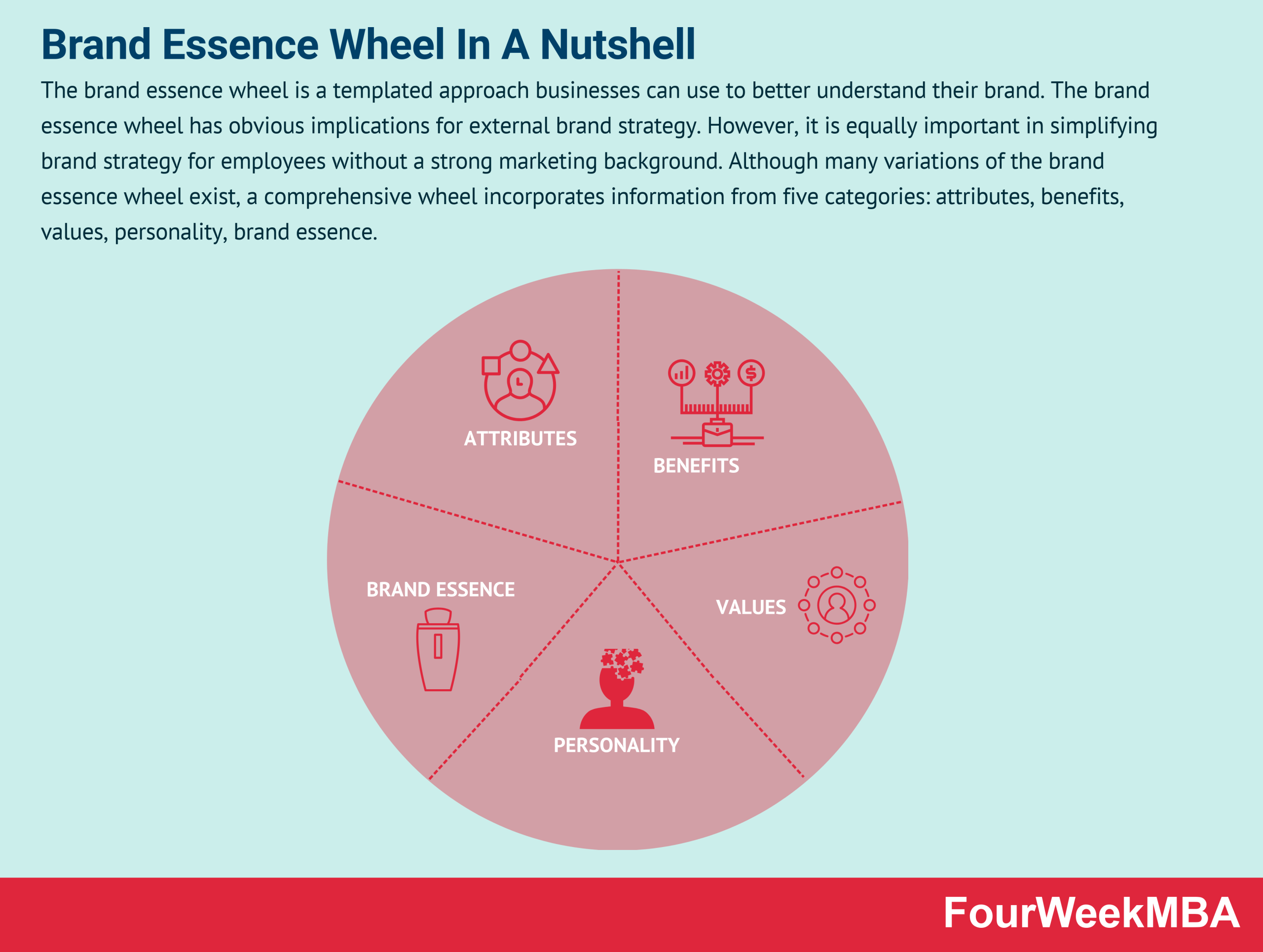 Safe And Essence Complementary Not Competitors - Best Minimal Designs in Retina