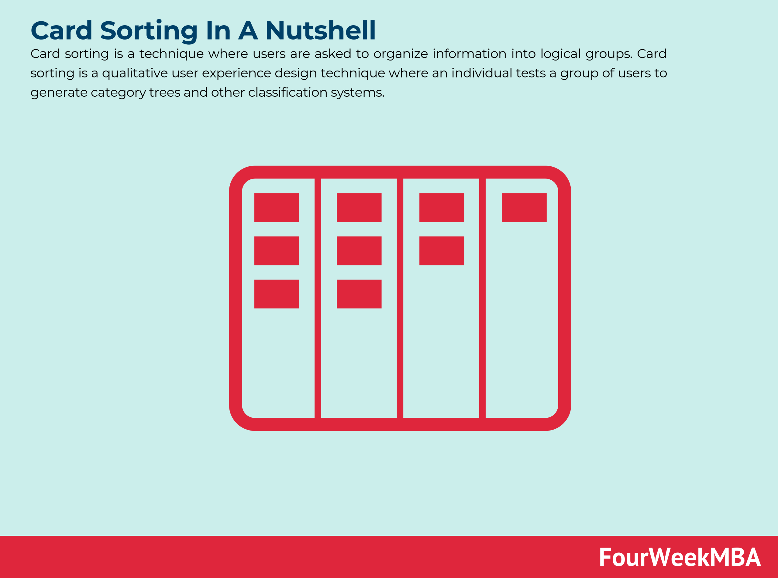 What is card sorting? card sorting in a nutshell