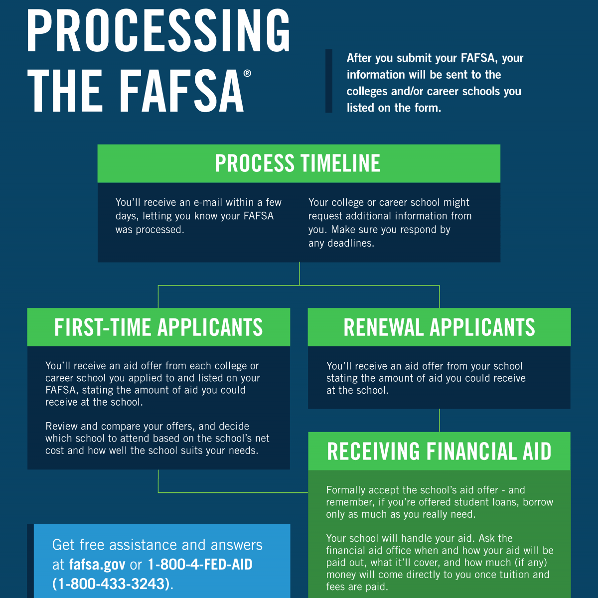 picture Fafsa Application Process resource roundup vol 12 fafsa february 4 future sacramento