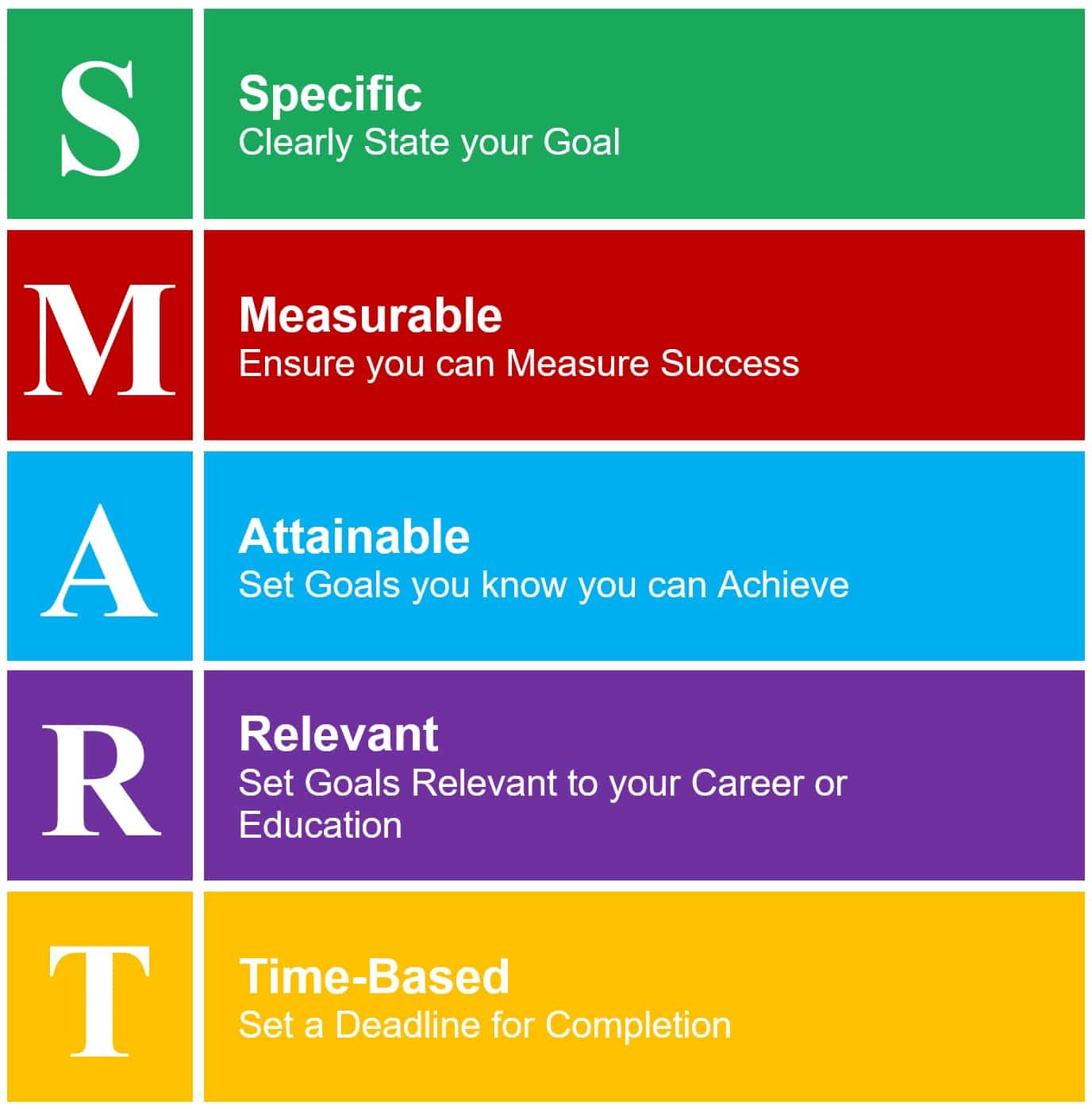 38 examples of smart goals for students (2022) (2022)