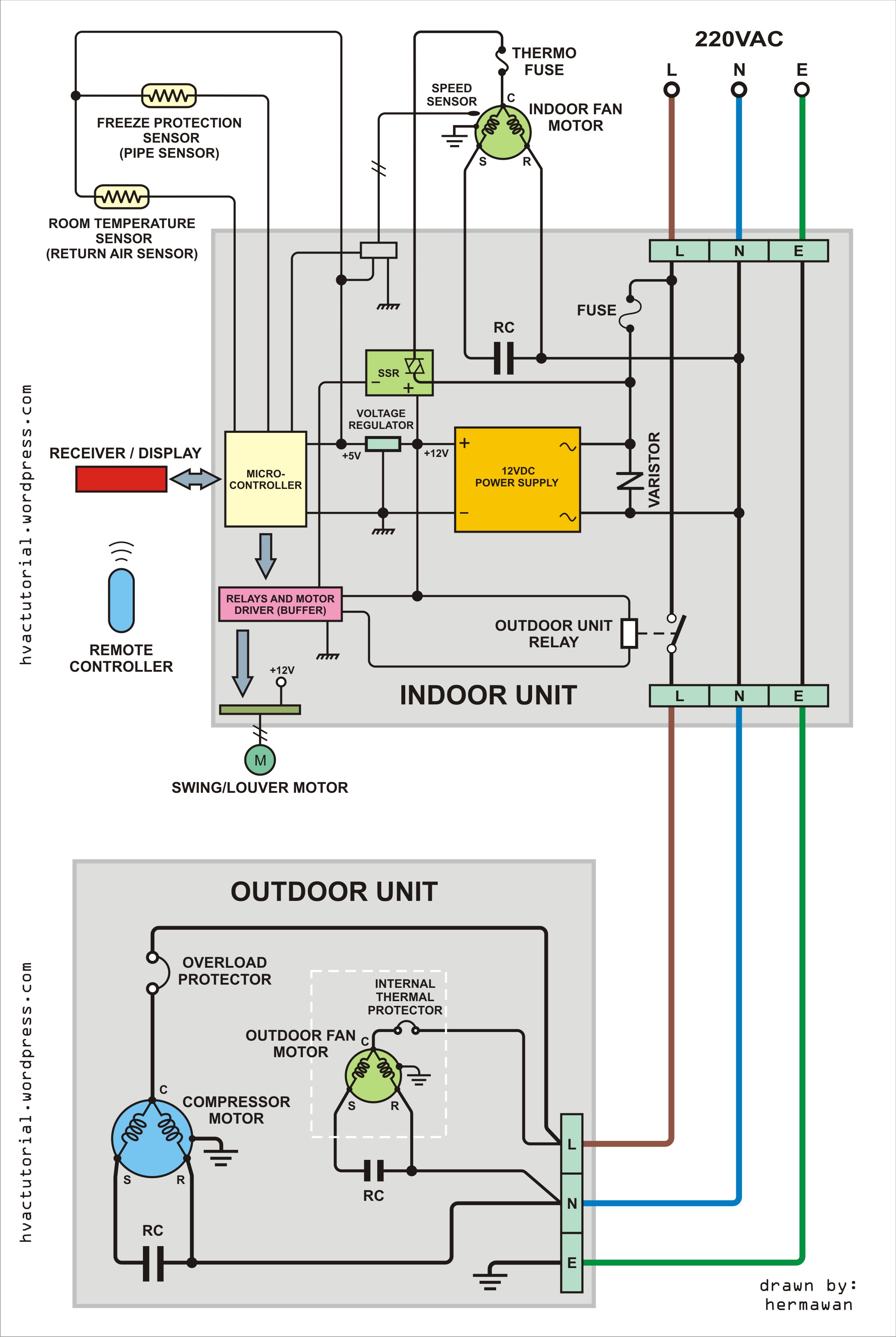 Samsung split ac wiring diagram pdf