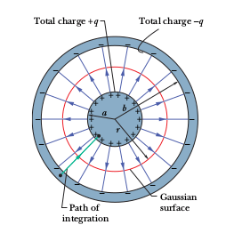 Cylindrical Capacitor Quickfield Fea Software - Best Mountain Designs in Mobile