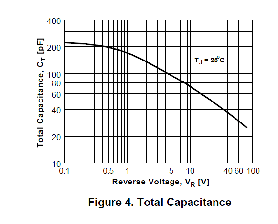 Forward Bias Capacitance Diode - Best Vintage Arts in HD