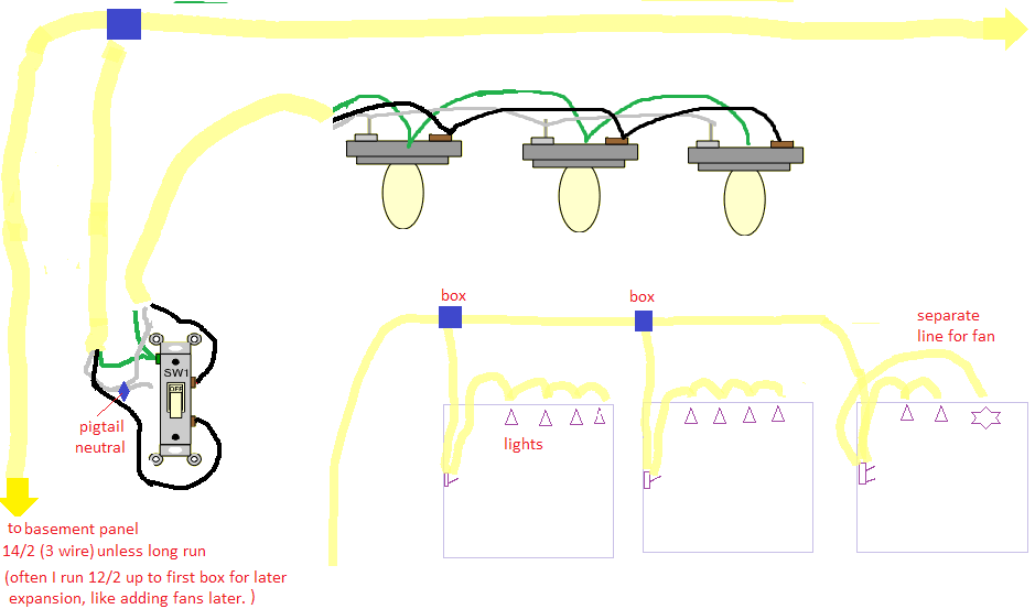 Electrical Switch Loop Wiring Basement Lights Wiring Diagram - Download Elegant Mountain Art | HD